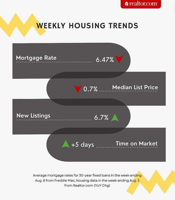 Austin Housing Market